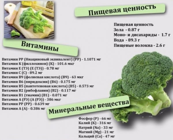 Блюда из капусты брокколи: польза, противопоказания, калорийность